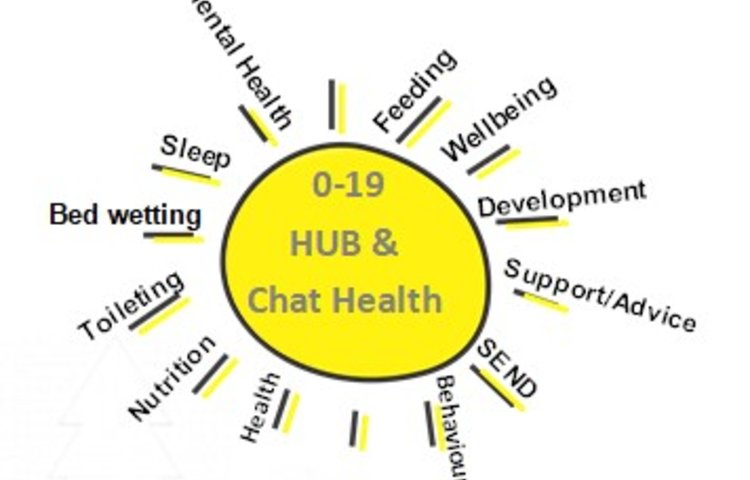 Image of Family Health and Wellbeing Services Advice and Guidance