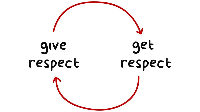 Image of RESPECT 